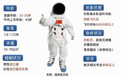 航天员选拔标准，为什么不能有蛀牙？