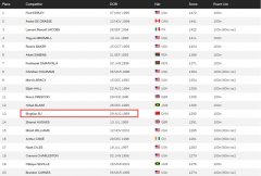 苏炳添14岁时100米速度几秒，他现在世界排名第几？