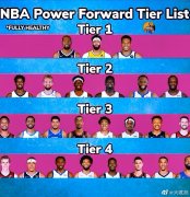 字母哥是大前锋还是小前锋？现役大前锋排位图