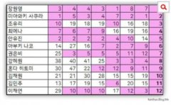 金采源做票咖、金采源偷别人人生是什么梗