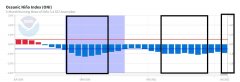 三重拉尼娜事件是什么意思？说白了今年冬天会很冷！