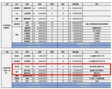 蔡徐坤整容前后对比图，蔡徐坤3岁到18岁变化GIF