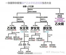 梦女是什么意思？梦女和乙女的区别