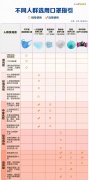 口罩编码怎么看？不同编码分类代表什么含义