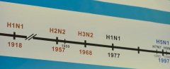 西班牙大流感持续了多久，是怎么结束的？