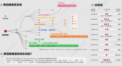 新冠毒株种类一览表，各种症状看看你中了哪一条