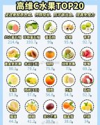 如何快速补充天然维C？补充天然维生素C就吃这些食物！