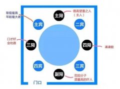 山东酒桌座次安排示意图，山东酒桌文化礼仪规矩