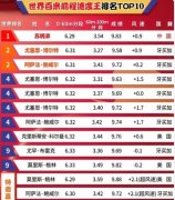 苏炳添9秒79再创纪录？苏炳添100米最好成绩是这个