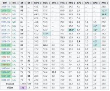贾巴尔多大？贾巴尔打了多少个赛季