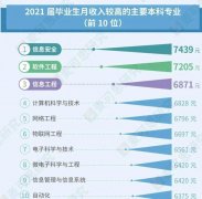 文科生转码是什么意思，为什么会成趋势？