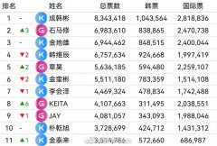 BOYS PLANET K组和G组有什么区别，分别名单