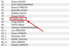 袁励岑资料个人资料简介、世界排名