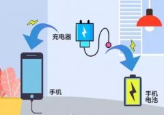 充电时玩手机会损害电池吗？有什么危害