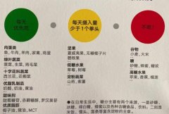 断糖减肥食物一览表，如何断糖和控糖减肥？