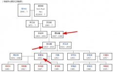 李显龙祖籍简历（族谱图），李显龙是华裔吗？