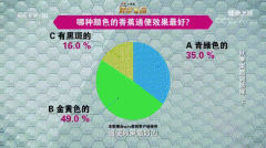 长黑斑的香蕉的能吃吗？黑斑是啥，怎么形成的