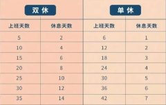 单休和双休差距到底有多大？一年差多少天