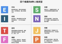e人是啥意思？e人和i人是什么梗