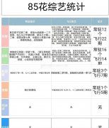 赵丽颖参加的综艺节目有哪些？奔跑吧兄弟是哪一期