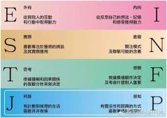 p人j人是什么意思？p人和j人的区别