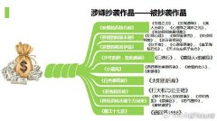 玖月晞抄袭、融梗的小说一览表