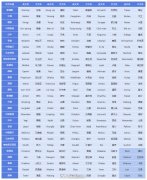 杜苏芮是什么意思，是谁取得名字，台风命名规则揭秘