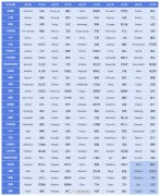 杜苏芮是哪个国家起的名字，韩国命名的杜苏芮除名的可能性大不大