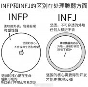 J人P人是什么意思，2张图看两种人格的典型区别