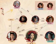 玱玹和小夭有血缘关系吗？两个人是亲表兄妹吗？原著和剧里不一样