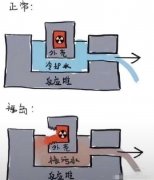 日本核污染水是怎么产生的，就算现在每天也在产生核废水！