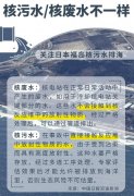 核废水和核污水的区别，哪个更危险？日本排放的是核污水！
