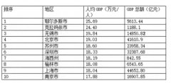 海西州为什么人均GDP这么高？跟这几个城市原因一样