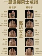 男女戴戒指不同手指、不同手的含义