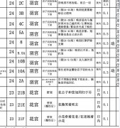 宫尚角是好的坏的？他真不是坏的！