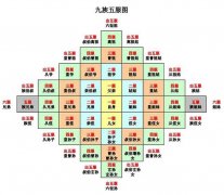 九族亲属关系图，九族指的是哪九族一张图看明白！