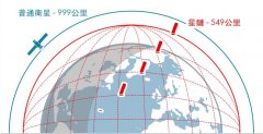 马斯克星链计划现在有多少颗了？星链会不会加剧太空空间拥堵