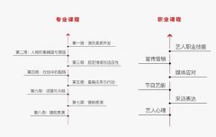 壹心娱乐老板是谁？壹心娱乐招聘艺人的标准解读