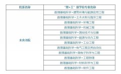 未央书院是什么专业？衔接的12个专业名称