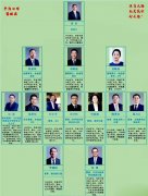 华为高层领导一览表，没有一个海归，全是国内培养的