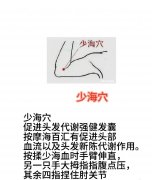 促进头发生长的穴位按摩方法，这八个穴位拯救你的头发！