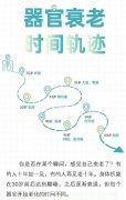 断崖式的衰老是在几岁？这几个说法最靠谱