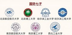 军工七子是哪些大学，又称国防七子