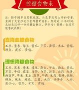 控糖不能吃的食物有哪些？控糖食谱最好的食物是这些