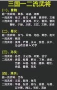 三国时期武将战力排行榜，一流二流武将名单