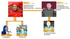 魏超仁和魏学刚什么关系，魏超仁和魏学刚是一个人吗