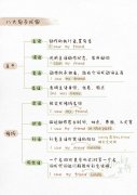 英语语法体系图完整版，零基础必存，语法是英语学习的基础