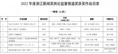 杭州D类人才购房者章洁获得的是什么奖？真名刘俏言，职业是记者