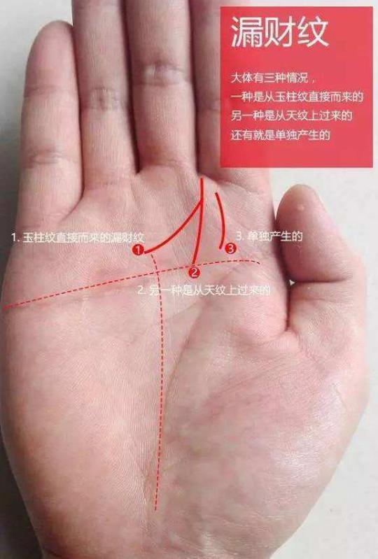 漏财手是什么样子的？漏财手的化解方法揭秘