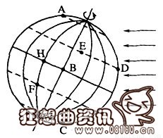 飞机绕地球飞行一圈要多久,飞机的速度是多少